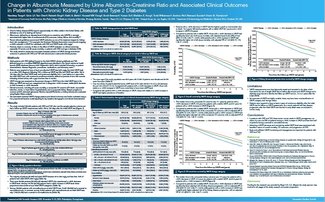 Impact of finerenone on chronic kidney disease progression in Chinese patients with type 2 diabetes