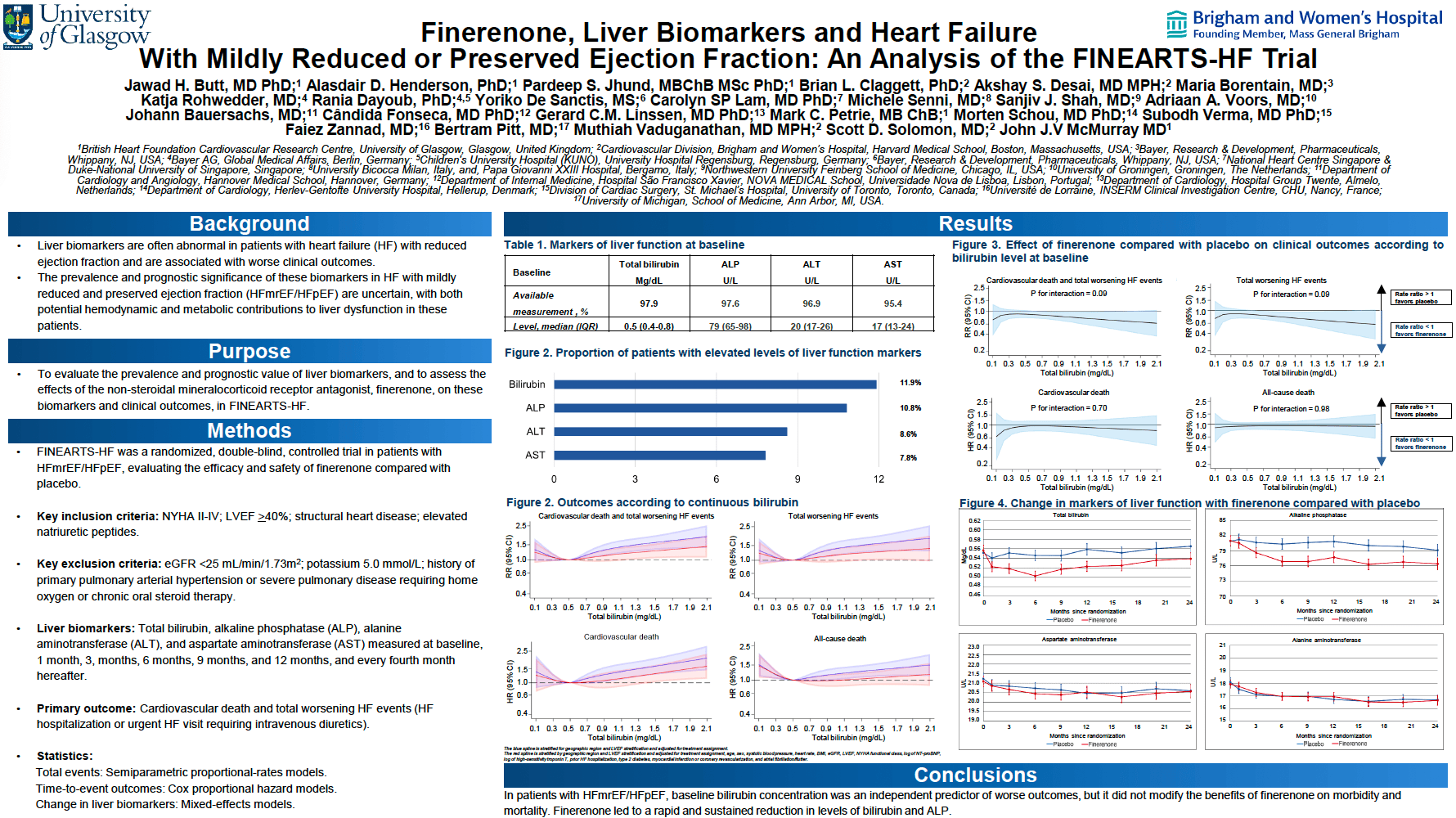 Finerenone, Liver Biomarkers and Heart Failure With Mildly Reduced or Preserved Ejection Fraction