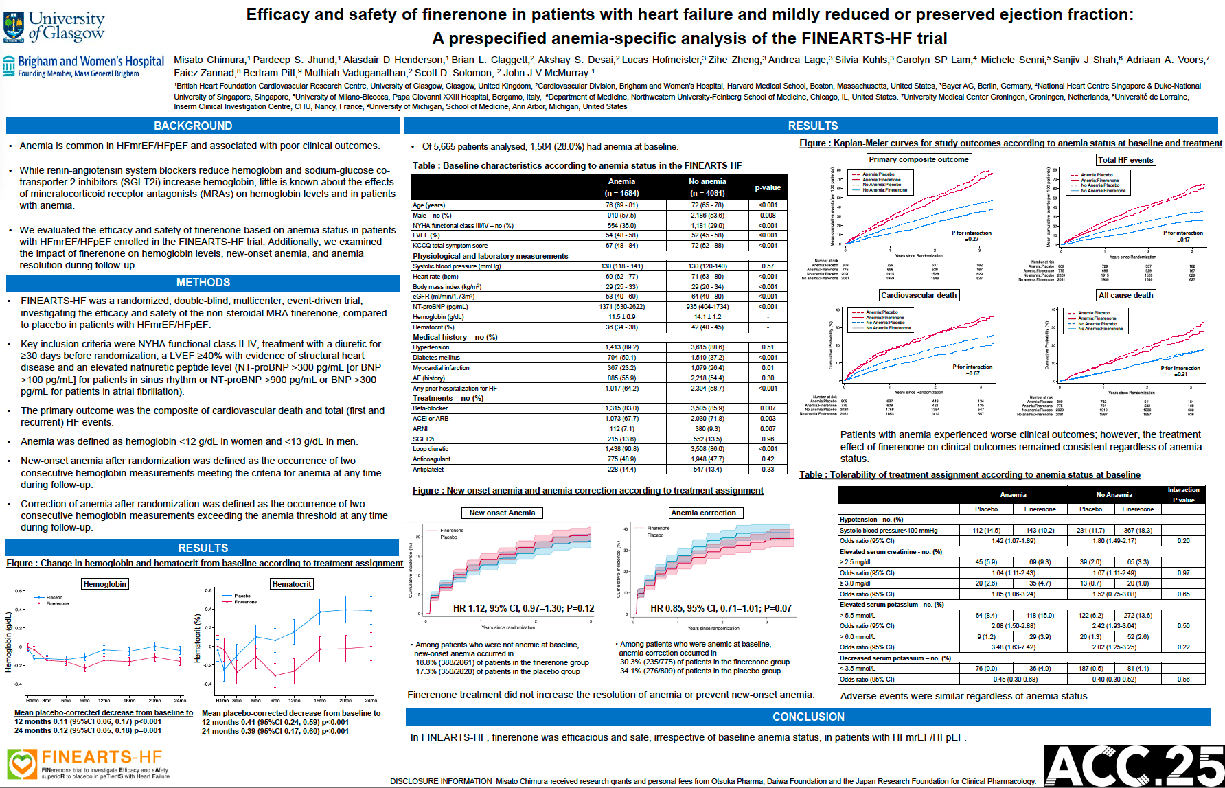Efficacy and Safety of Finerenone in Patients with Heart Failure