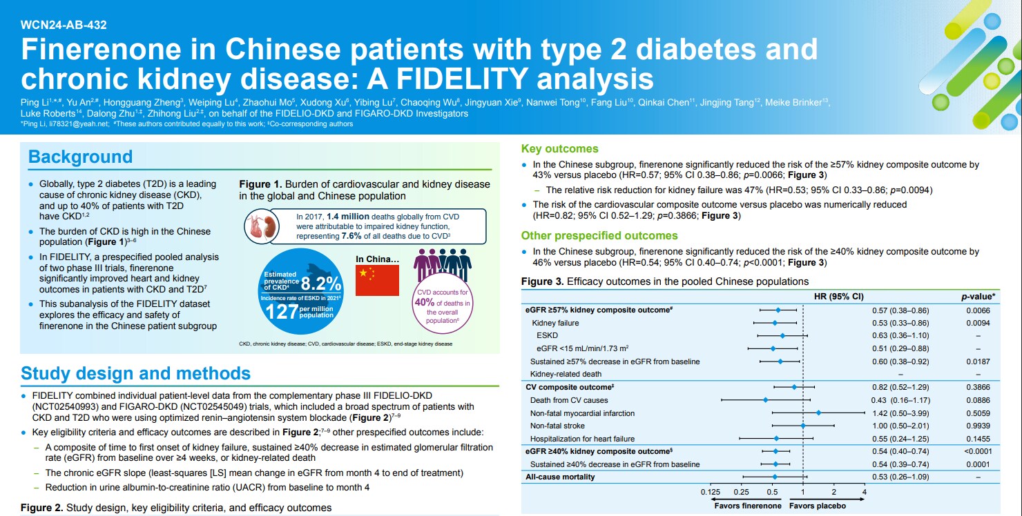 Finerenone in Chinese Patients