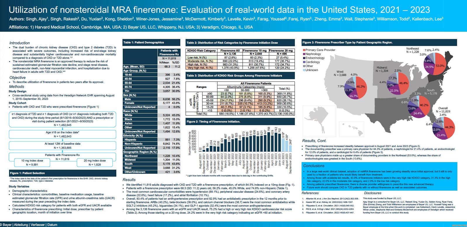 NKF2024_Singh_Utilization of nonsteroidal MRA RWE