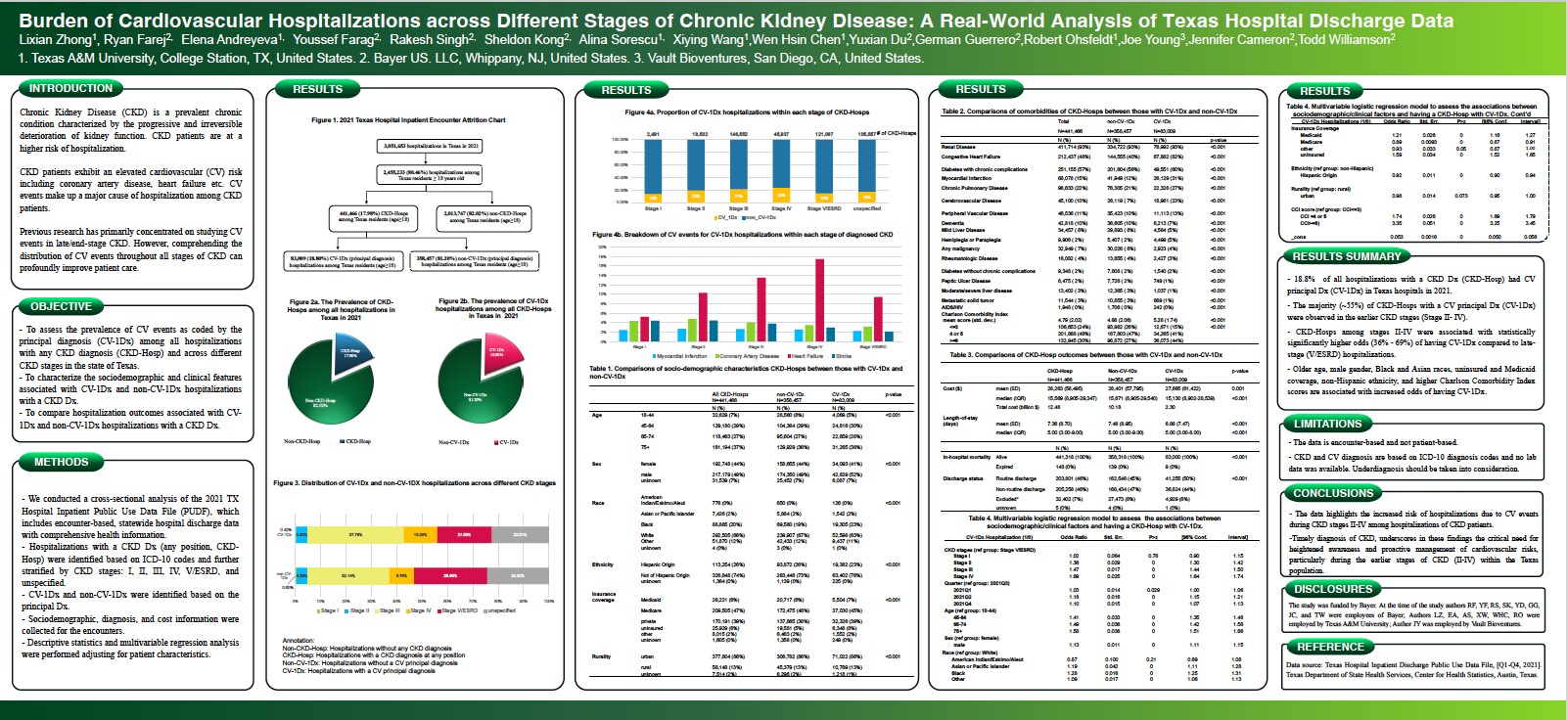 Generalizability of the FINEARTS-HF