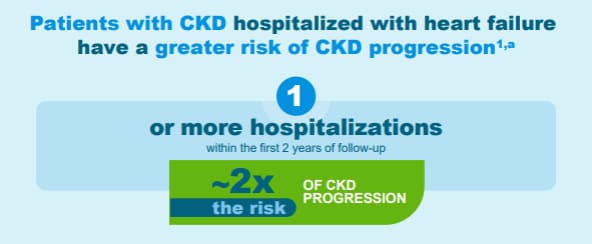 Heart Kidney Connection Outcomes Infographic