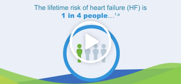 The lifetime risk of heart failure