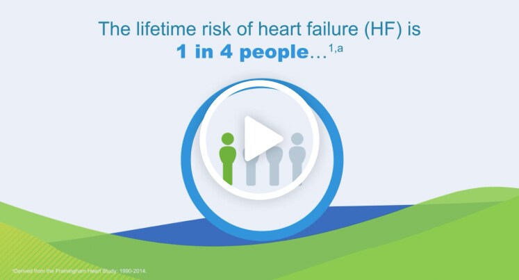 The lifetime risk of heart failure