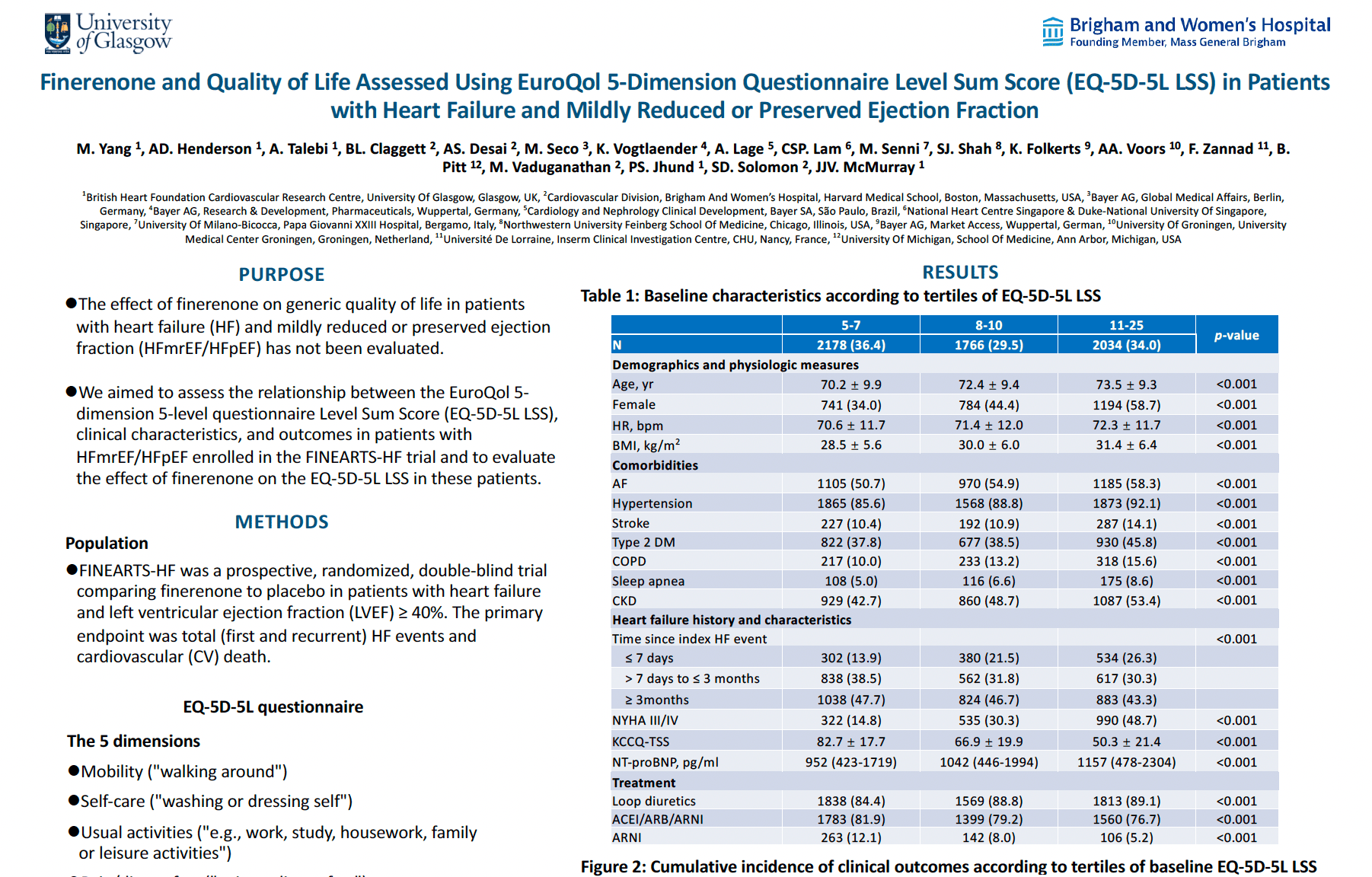 Vaduganathan Design and Baseline
