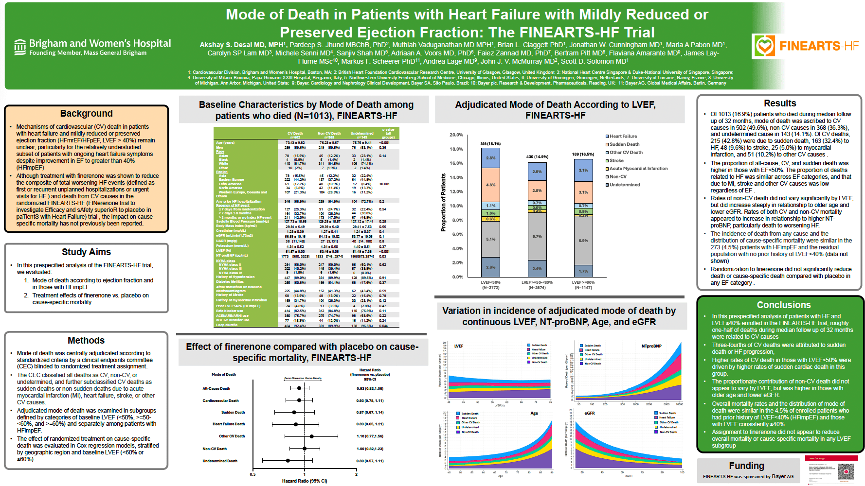 Mode of Death in Patients with Heart Failure with Mildly Reduced or Preserved Ejection Fraction: The FINEARTS-HF Trial