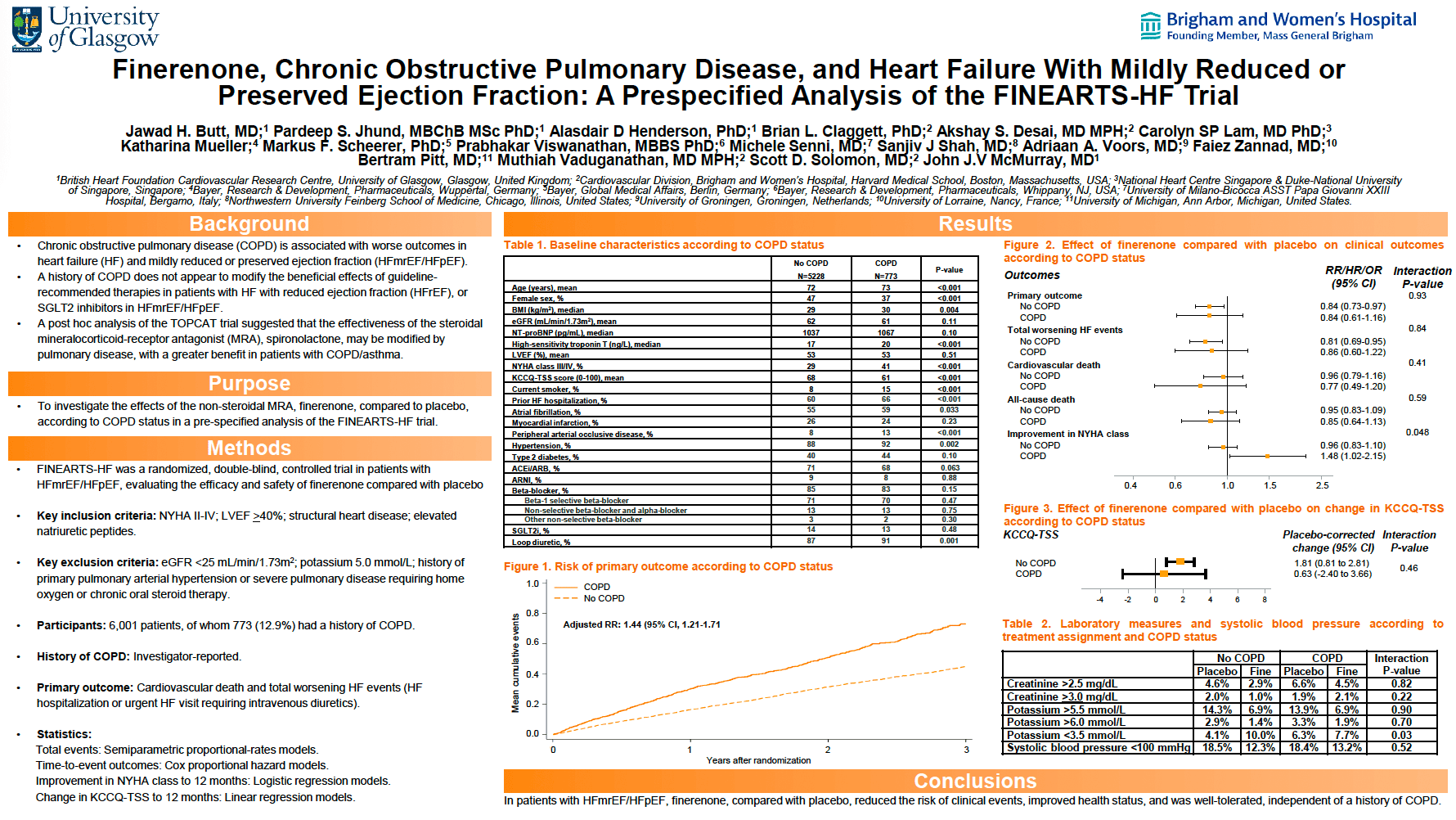 Finerenone, Chronic Obstructive Pulmonary Disease, and Heart Failure 
