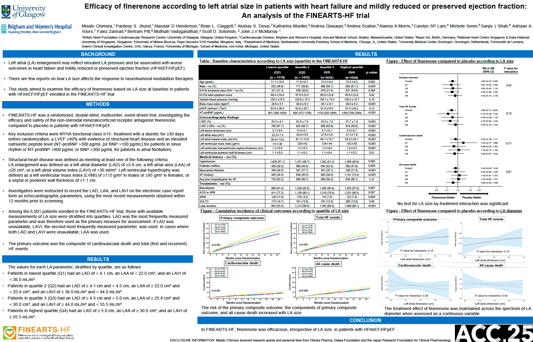 Efficacy of Finerenone According to Left Atrial Size in Patients with Heart Failure