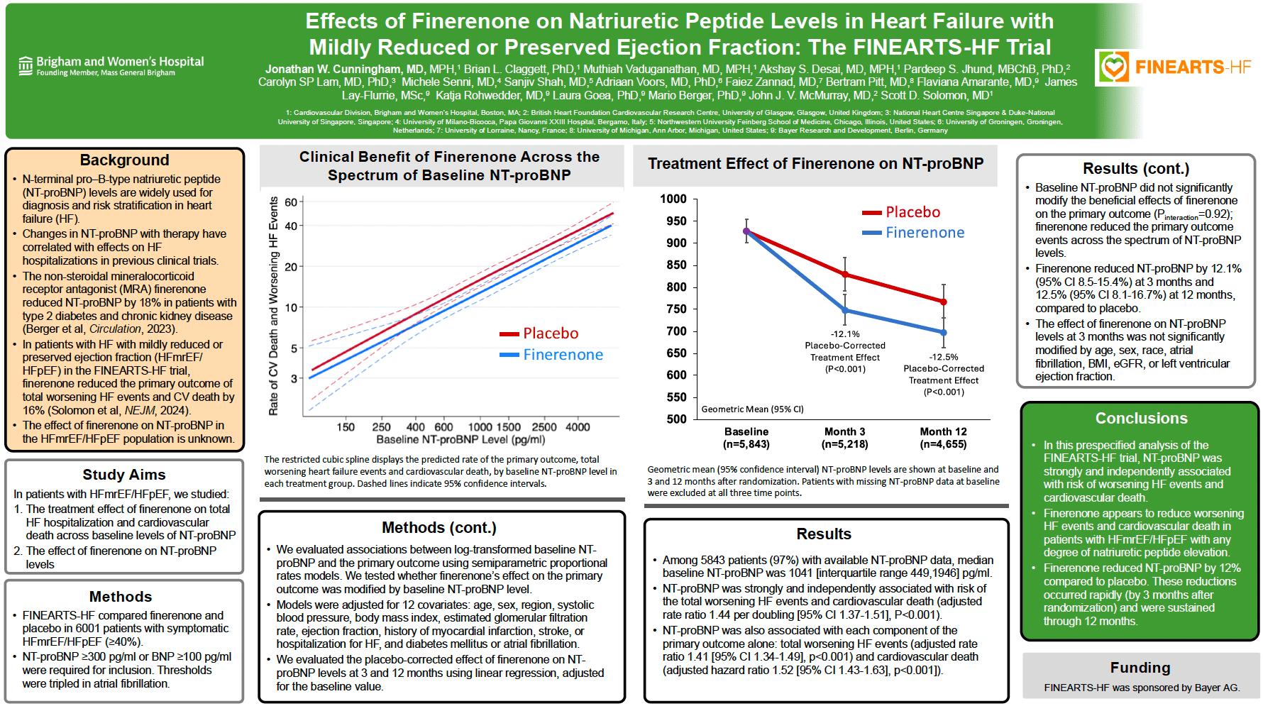 Effects of Finerenone on Natriuretic Peptide Levels in Heart Failure
