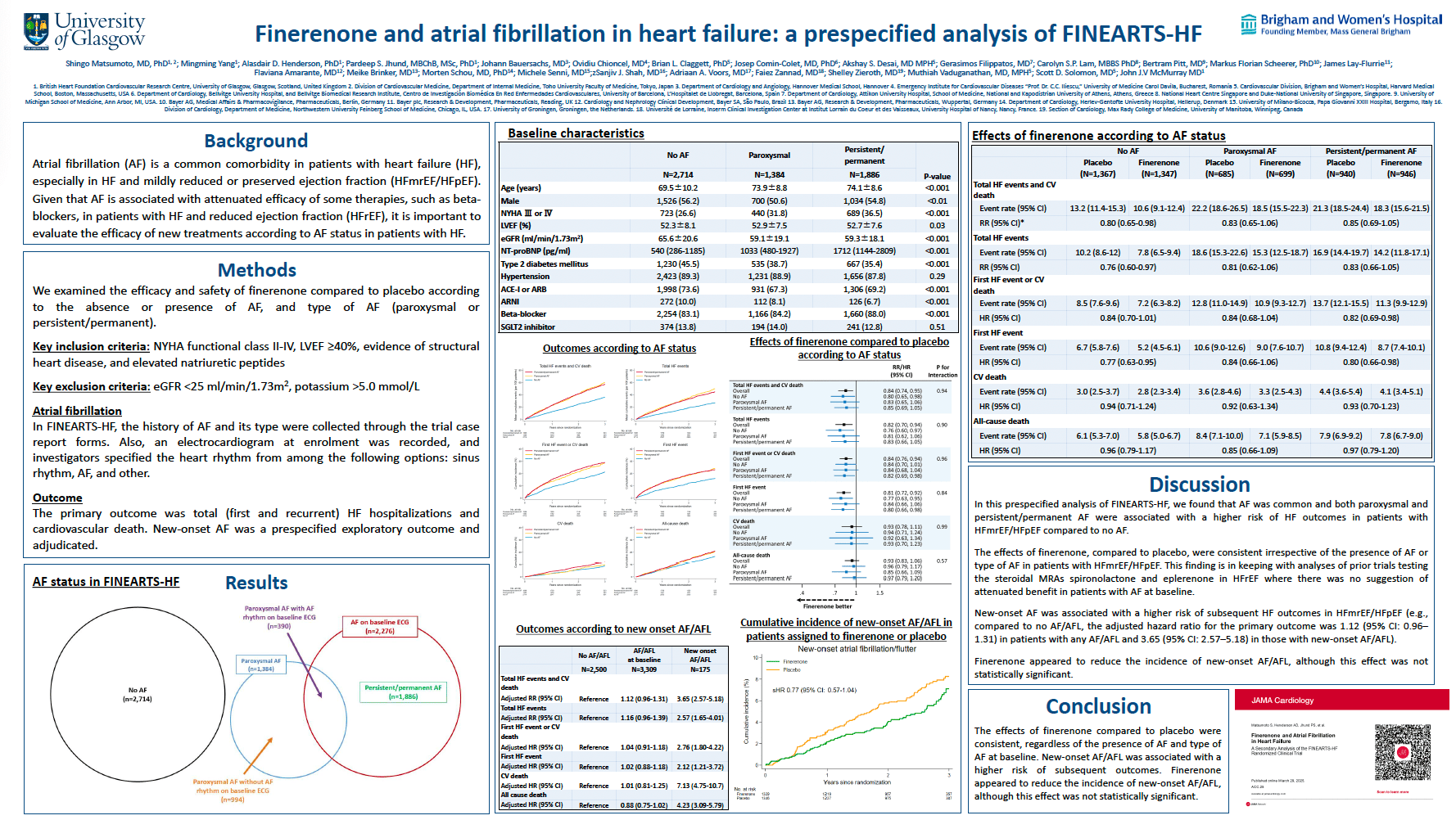 Finerenone and Atrial Fibrillation in Heart Failure: A Prespecified Analysis of FINEARTS-HF