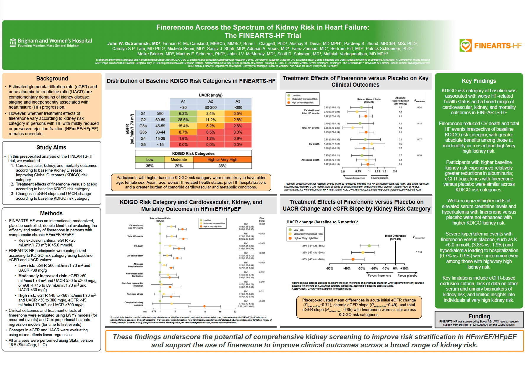 Finerenone Across the Spectrum of Kidney Risk in Heart Failure: The FINEARTS-HF Trial