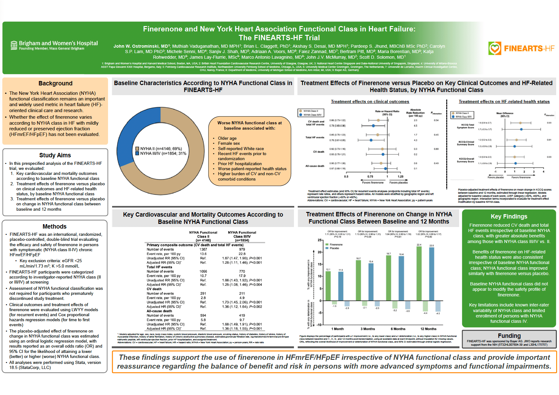 Finerenone and New York Heart Association Functional Class in Heart Failure: The FINEARTS-HF Trial