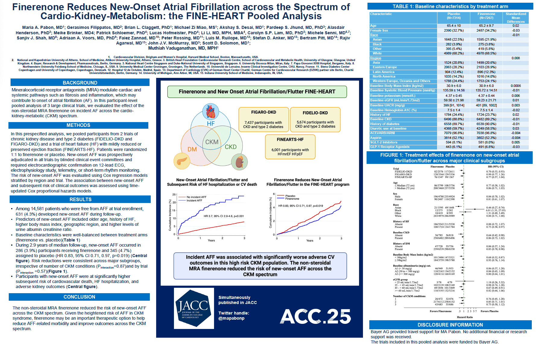 Finerenone Reduces New-Onset Atrial Fibrillation Across the Spectrum of Cardio-Kidney-Metabolism: The FINE-HEART Pooled Analysis