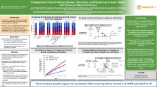 Ostrominski_Undiagnosed CKD